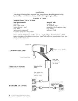 Page 5Introduction
This instruction manual will show you how to install your SPIRIT Communications
System. Please read the instructions carefully before beginning installation.
Overview of System
What You Should Find in the Boxes
With the Controller:
controller
three 7’ line cords
system directory label
cord labels
Administration Manual
Customer Installation Instructions
With the Sets:
telephone set
14’ telephone cord
designation labels/plastic strips
User Manual
Reference Card
If your network interface jack...