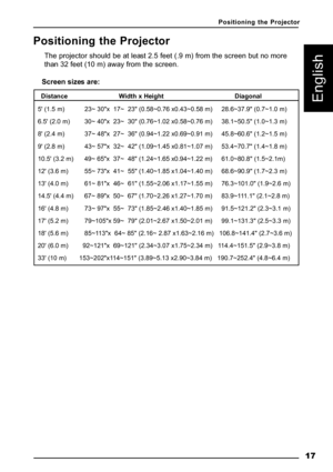 Page 20 17
English  Distance                            Width x Height                                       Diagonal
5 (1.5 m)           23~ 30x  17~  23 (0.58~0.76 x0.43~0.58 m)     28.6~37.9 (0.7~1.0 m)
6.5 (2.0 m)        30~ 40x  23~  30 (0.76~1.02 x0.58~0.76 m)     38.1~50.5 (1.0~1.3 m)
8 (2.4 m)           37~ 48x  27~  36 (0.94~1.22 x0.69~0.91 m)     45.8~60.6 (1.2~1.5 m)
9 (2.8 m)           43~ 57x  32~  42 (1.09~1.45 x0.81~1.07 m)     53.4~70.7 (1.4~1.8 m)
10.5 (3.2 m)      49~ 65x  37~  48 (1.24~1.65...