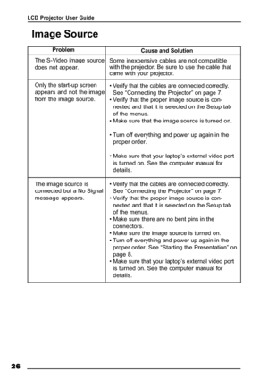 Page 29LCD Projector User Guide
26 2626 26
26
            Problem
The S-Video image source
does not appear.
Only the start-up screen
appears and not the image
from the image source.
The image source is
connected but a No Signal
message appears.                      Cause and Solution
Some inexpensive cables are not compatible
with the projector. Be sure to use the cable that
came with your projector.
 Verify that the cables are connected correctly.
See “Connecting the Projector” on page 7.
 Verify that the...