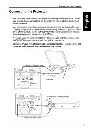 Page 10 7
English
Connecting the Projector
The cable are color coded to assist you with making the connections.  When
you connect the power cable to the projector, the Power LED on the keypad
will be turned on.
You can connect more than one image source at a time as above reference
drawing. Image source can be either automatically selected or you can switch
off “AUTO SOURCE” function of OSD MENU to be manual selection. Manual
selection is operated by pressing “INPUT” key.
If you are using an older MACINTOSH...