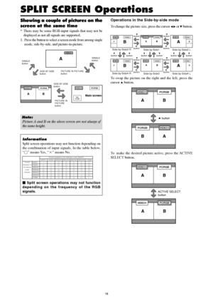 Page 1718
Information
Split screen operations may not function depending on
the combination of input signals. In the table below,
“” means Yes, “” means No.
 Split screen operations may not function
depending on the frequency of the RGB
signals.
SPLIT SCREEN Operations
Showing a couple of pictures on the
screen at the same time
* There may be some RGB-input signals that may not be
displayed as not all signals are supported.
1. Press the button to select a screen mode from among single
mode, side-by-side, and...