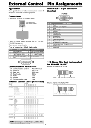 Page 3435
Application
These specifications cover the communications control of
the plasma monitor by external equipment.
Connections
Connections are made as described below.
Connector on the plasma monitor side: EXTERNAL
CONTROL connector.
Use a crossed (reverse) cable.
Type of connector: D-Sub 9-pin male
15
9
62
34
78
Communication Parameters
(1) Communication system Asynchronous
(2) Interface RS-232C
(3) Baud rate 9600 bps
(4) Data length 8 bits
(5) Parity Odd
(6) Stop bit 1 bit
(7) Communication code Hex...