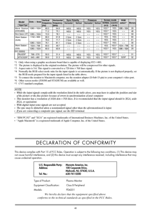 Page 3940
*1 Only when using a graphic accelerator board that is capable of displayin\
g 852480.
*2 The picture is displayed in the original resolution. The picture will be compressed for other signals.
*3 Aspect ratio is 5:4. This signal is converted to a 720 dots 768 lines signal.
*4 Normally the RGB select mode suite for the input signals is set automati\
cally. If the picture is not displayed properly, set
the RGB mode prepared for the input signals listed in the table above.
*5 To connect the monitor to...