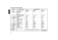 Page 4842
ENGLISH
Table of Preset defaults (USA)
Display Selection range Default Setting
Preset1 Preset2 Preset3
1. Input INT MIC/ MIC/ LINE INT MIC MIC MIC2. Output LINE, SP/HP SP/HP SP/HP SP/HP
3.  Date/Time 2004 - 2099
Jan - Dec
1 - 31
AM/PM 00:00 - 11:59
4. Rec Format MP3-44.1K/ MP3-48K/ MP3-44.1K MP3-44.1K PCM-48KPCM-44.1K/ PCM-48K
5. RecChannel Stereo/Mono Stereo Stereo Stereo6. PreRecord On/Off On On Off7. Manual Trk On/Off On On On
8. Auto Trk Off/1/5/10/15/30min, 5min Off Off
1/2/6/8/12/24 hrs
9. Auto...