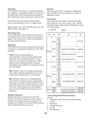 Page 28- 28 -
2
3
PCM
45 6
.wav/.bwf
1
-  -  -  -  -  -  -  -  -
default Algor/File
Stereo
Mono
Dig-InMP2
MP3
PCM
MP2
MP3
PCM
MP2
MP3384,256,192,128,96,64
320,256,160,128,80,64
160,128,80,64,40,32
160,128,80,64,40,32-  -  -  -  -  -  -  -  -
192,128,96,64,48,32
384,256,192,128,96,64
320,256,160,128,80,64.mpg/.bwf
.mp3/.bwf
.wav/.bwf
.mpg/.bwf
.mp3/.bwf
.wav/.bwf
.mpg/.bwf
.mp3/.bwf -  -  -  -  -  -  -  -  -
48
44.1
32
24
22.05
16
48
44.1
32
48
44.1
32
24
22.05
16
48
44.1
32
24
22.05
16
48
44.1
32
48
44.1
32
24...