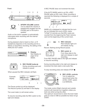 Page 39- 39 -
Front
REC PAUSE
DISPLAY LIGHT
REC
LEVELL
R
REC
HP/SPK VOLUME
PHONES
KEY LOCK
1                    2                      3   4       5           6
HP/SPK VOLUME
MARK TRACK TOTAL TRACK TIME
REC REMAIN kbpsA-B
L
R -dB
PM kHz
AM
INT
MIC
LINES.SKIP-dB
over 0
2 6 12
20
40 00
REC PAUSE
L
R -dBover 0
2 6 12 20
40 00-dB
INT
MIC
TRACK TIME
TRACK
b                     a        c
L
R -dBover 0
2 6 12 20
40 00
-dB
TRACK TIME
MARK
d        e        f
REC
REC
REC
LEVEL
RL
1. HP/SPK VOLUME control
Turn to adjust...