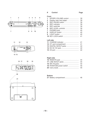 Page 10# Control Page
Front
1HP/SPK VOLUME control ...................... 39
2Display (see next page) ......................... 39
3REC PAUSE button ................................ 39
4REC indicator. ........................................ 39
5REC switch
......................................... 39
6REC LEVEL controls .............................. 39
7PHONES jack ......................................... 40
8DISPLAY button ..................................... 40
9LIGHT button...
