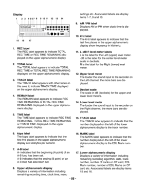 Page 55- 55 -
MARK TRACK TOTAL TRACK TIME
REC REMAIN kbpsA-B
L
R -dB
PM kHz
AM
INT
MIC
LINES.SKIP-dB
over 0
2 6 12
20
40 00
1       2   3    4 5 6 78     9  10  11    12    13     14
15     16        17
Displaysettings etc. Associated labels are display
items 1-7, 9 and 10.
9. AM / PM label
Displays AM or PM when clock time is dis-
played.
10. kHz label
The kHz label appears to indicate that the
last five places in the upper alphanumeric
display show frequency in kilohertz.
11. L -dB R level meter labels
L is...