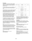 Page 30- 30 -
Rec Format
The PMD671 can record from analog or digital
inputs, on one channel (mono) or two (stereo), in
PCM at 24 or 16 bits, and in MP2 or MP3 com-
pression formats.
For given channels and formats the PMD671 can
record at several bit rates and sample frequen-
cies.
The file extension (.wav, .mpg, .mp3) is set by the
file format chosen (PCM, MP2, MP3) except for
BWF files (Broadcast Wave Format). The BWF
file extension can be either .wav, or .bwf.
As audio quality goes up (more bits, less com-...