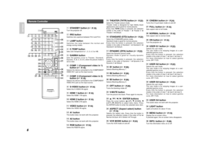 Page 146
ENGLISH
Remote Controller
INPUT V-MUTE
ENTERMENU
ASPECT
FULL CINEMA
VCR MODE
BLACK LEVEL
PATTERN
BLACK
NOR ZOOM THRUINFO.
C1 C2 S G1
H1 H2 V G2A1
A2 RGB G3
STD DYN
I M
AG4
THTRCOMP.1 COMP.2 S-VIDEO USER
HDMI 1 HDMI 2 VIDEO
AUX 1
BLANKING AUX 2
RC-11VPS1 REMOTE CONTROLLER
ON
STANDBYIRIS LAMP
C.TEMP GAMMA
B1
OFF
B3
B2
a
™9
£0
£1
£2
£3
£4
£5
£6
£8
£9 sdfg
hjk
l¡0¡1
¡2¡3¡4
¡5¡6¡7
¡8¡9 ™0 ™1
™2
™3
™4
™5
™6
™7 ™8¢0
£7¢1
aSTANDBY button (

P.18)
Turn the projector off.sIRIS buttonSwitches lens aperture...