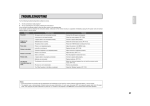 Page 3931
ENGLISH
Try the following troubleshooting before calling for service.1.
Are the connections made properly ?
2.
Are you operating the unit properly, following the instructions ?
If the unit does not operate properly, check the items shown in the following table.
If any trouble cannot be solved by the instructions below, malfunction of the internal circuitry is suspected; immediately unplug the AC power cord and contact
Marantz dealer or service center.TROUBLESHOOTINGNo power
Image is not
displayed....