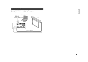 Page 149
ENGLISH
34$
RS-232C cable 
(straight type,
commercially available)
External Controller
Screen
3.5mm Mini Plug (Mono)
(commercially available)
You can control total home theater system using PC.
For installing below system, consult with Marantz authorized dealer.Advanced Connection
71@FOH     .  