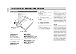 Page 124
ENGLISH
!3
!4
qFocus ring (

P.11)
Adjust the picture focus.wZoom ring (

P.11)
Adjust the size of the projected image.eLens Shift knob (

P.12)
Manually adjust the position of the image vertically.r/ I button (

P.16)
Press to turn the projector ON or STANDBY mode. tMENU button (

P.19)
Display the on-screen menu.Front and Top ViewPROJECTOR LAYOUT AND FUNCTIONAL OVERVIEW
yENTER buttonPress to enter the selected menu item.uINPUT SELECT button (

P.16)
Selects the input signal (COMPONENT 1,...