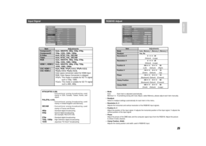 Page 3325
ENGLISH
Standard 1
Component 1
Component 2
S-Video
VideoAuto
Auto
Auto
Auto
RGB Auto
HDMI2
CSC HDMI1
CSC HDMI2 HDMI1 Auto
Auto
Auto
AutoPicture Adjust
Fine Menu 1
Fine Menu 2
Input Signal
RGB/HD Adjust
Display
OSD/Blanking
Config.
Input Signal
NTSC(NTSC-3.58)
: Conventional analog broadcasting used
mainly in USA, Canada, Taiwan, Korea, and
Japan.
PAL(PAL-4.43)
: Conventional analog broadcasting used
mainly in United Kingdom and Germany.
SECAM
: Conventional analog broadcasting used
mainly in France...