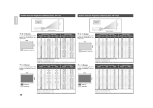 Page 1714
ENGLISH
❖
16 : 9 Screen
In case of displaying the 16:9
picture on the whole of the
16:9 screen.❖
4 : 3 Screen
In case of displaying the 16:9
picture on the whole of the 4:3
screen.
VP-12S1
Screen Size and Projection Distance (inch)  VP-11S2
Diagonal Width Height Minimum Maximum
inch inch inch inch inch
61
62 12/16
69 12/16
71  8/16
73  3/16
78  7/16
80  3/16
87  3/16
92  6/16
95 14/16
104  9/16
107  3/16
115 15/16
117 11/16
130 12/16
148  3/16
174  5/16
217 14/1634  5/16
35  5/16
39  4/16
40  3/16
41...