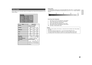 Page 2825
ENGLISH
–Gamma setting
To change the type of Gamma curve, set the Picture Mode (

p.24) to User (1 – 9). Select “Gamma”
from the displayed menu followed by the desired gamma curve (A, B, C, D, E, Theater, Standard or
Dynamic).
–Color Temp. (Color Temperature)
1 : Red comes out strong. Color temperature is about 5250 K.
2 : Red is mildly strong. Color temperature is about 5800 K.
3 : Normal. Color temperature is about 6500 K.
4 : Blue is mildly strong. Color temperature is about 7500 K.
5 : Blue comes...