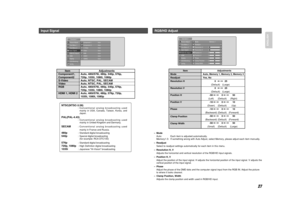 Page 3027
ENGLISH
Standard 1
Component 1
Component 2
S-Video
VideoAuto
Auto
Auto
Auto
RGB Auto
HDMI2 HDMI1 Auto
AutoPicture Adjust
Fine Menu 1
Fine Menu 2
Input Signal
RGB/HD Adjust
Display
OSD/Blanking
Config.HDMI
Input Signal
NTSC(NTSC-3.58)
: Conventional analog broadcasting used
mainly in USA, Canada, Taiwan, Korea, and
Japan.
PAL(PAL-4.43)
: Conventional analog broadcasting used
mainly in United Kingdom and Germany.
SECAM
: Conventional analog broadcasting used
mainly in France and Russia.
480p
: Standard...