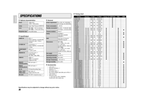 Page 3936
ENGLISH
❖
Optical characteristicsPanel1080p DLP
®
(1920 x 1080 pixels)
Lamp
Super High Pressure 200W DC
Lens VP-11S2:f: 30.7 to 44.5mm
VP-11S2L:f: 44.5 to 66.75mm
Projection size70 to 250 inches ❖
Input/OutputVIDEO INRCA x 1
NTSC-3.58/PAL-4.43/SECAM
Composite video 1.0Vp-p/
75 Ohm
S-VIDEO INS-Connector x 1
NTSC-3.58/PAL-4.43/SECAMS-Video
COMPONENT3RCA x 2
IN
Y, C
B/PB, C
R/PR
RGB/HD IND-sub M 15 pin x 1
Analog RGB
HD:1080i, 720p, 480p
HDMI INHDMI x 2
HDMI 1.3 compliant (single link only)
REMOTE
Mini...