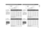 Page 1815
ENGLISH
❖
16 : 9 Screen
In case of displaying the 16:9
picture on the whole of the
16:9 screen.❖
4 : 3 Screen
In case of displaying the 16:9
picture on the whole of the 4:3
screen.
VP-12S1
Screen Size and Projection Distance (inch)  VP-11S2L
Diagonal Width Height Minimum Maximum
inch inch inch inch inch
52 5/16
61
62 12/16
69 12/16
71 8/16
73 3/16
78 7/16
80 3/16
87 3/16
92 6/16
95 14/16
104 9/16
107 3/16
115 15/16
117 11/16
130 12/16
148 3/16
174 5/16
217 14/16
261 8/1629 7/16
34 5/16
35 5/16
39...