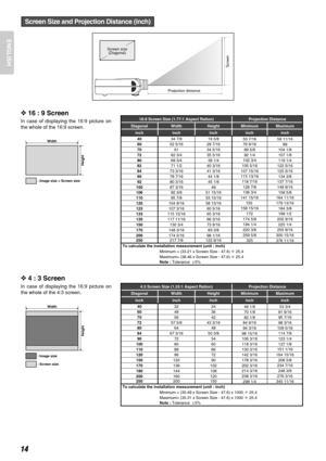 Page 18ENGLISH
14
❖16 : 9 Screen
In case of displaying the 16:9 picture on
the whole of the 16:9 screen.
❖4 : 3 Screen
In case of displaying the 16:9 picture on
the whole of the 4:3 screen.
Diagonal Width Height Minimum Maximum
inch inch inch inch inch
4032 24
6048 36
7056 42
7257 5/8 43 3/16
8064 48
8467 3/16 50 3/8
9072 54
10080 60
11088 66
12096 72
150120 90
170136 102
180144 108
200160 120
250200 150
To calculate the installation measurement (unit : inch)
Minimum = (30.49 x Screen Size - 47.6) x 1000...