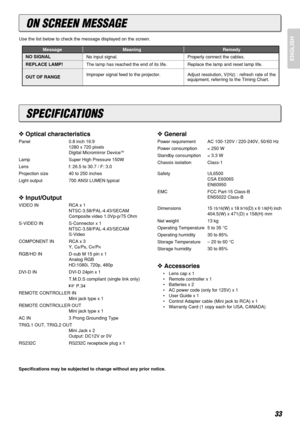 Page 37ENGLISH
33
❖Optical characteristics
Panel  0.8 inch 16:9
1280 x 720 pixels
Digital Micromirror Device
TM
Lamp Super High Pressure 150W
Lens f: 26.5 to 30.7 / F: 3.0
Projection size 40 to 250 inches 
Light output 700 ANSI LUMEN typical
❖Input/Output
VIDEO IN RCA x 1
NTSC-3.58/PAL-4.43/SECAM
Composite video 1.0Vp-p/75 Ohm
S-VIDEO IN S-Connector x 1
NTSC-3.58/PAL-4.43/SECAM
S-Video
COMPONENT IN RCA x 3
Y, C
B/PB, CR/PR
RGB/HD IN D-sub M 15 pin x 1
Analog RGB
HD:1080i, 720p, 480p
DVI-D IN DVI-D 24pin x 1...