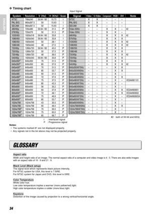 Page 38ENGLISH
34
❖Timing chart
NTSC
PAL-B/G
SECAM
480/60p
576/50p
1035/60i
1080/60i
1080/50i
1080/48i
720/60p
720/50p
720/48p
540/60p
640x350
#1
640x350#1
640x400#1
640x400#1
640x480
640x480#1
640x480#1
640x480#1
800x600
800x600
800x600
#1
800x600#1
800x600#1
1024x768
1024x768
1024x768
#1
1024x768#1
1024x768#1
768x240
960x287.5
960x287.5
720x480
720x576
1920x518
1920x540
1920x540
1920x540
1280x720
1280x720
1280x720
1920x540
640x350
640x350
640x400
640x400
640x480
640x480
640x480
640x480
800x600
800x600...