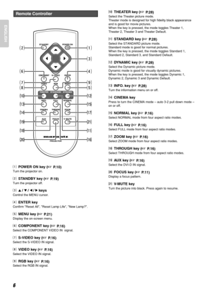 Page 10ENGLISH
6
Remote Controller
a
d
g l
¡2
¡5
¡7
™1
¡1
¡6 s
h
k
¡0
¡3
¡4
¡9
¡8
™0 j
f
PROJECTOR
aPOWER ON key (P.10)
Turn the projector on.
sSTANDBY key (P.19)
Turn the projector off.
d3/4/1/2keys 
Control the MENU cursor.
fENTER key
Confirm Reset All, Reset Lamp Life, New Lamp?.
gMENU key (P.21)
Display the on-screen menu.
hCOMPONENT key (P.16)
Select the COMPONENT VIDEO IN  signal.
jS-VIDEO key (P.16)
Select the S-VIDEO IN signal.
kVIDEO key (P.16)
Select the VIDEO IN signal.
lRGB key (P.16)
Select...