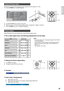 Page 25Refer to the on-screen menu for making various adjustments and settings. (P.20)1.Press the MENUkey. The MENU appears.
2.Use 3/4/1/2keys to select a menu item.
3.Make adjustments in Picture Adjust, Setting, Display, Configuration, Trigger2, or Memory.
4.Press the MENUkey to exit. The MENU disappears.
Adjust the picture to suit own preference by using the Picture Adjust feature.
❖For a video signal input, the following adjustments can be made:
NOTE:
- You cannot adjust Tint in Component signal (YC...