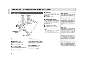 Page 124
ENGLISH
!3
!4
qFocus ring (

P.11)
Adjust the picture focus.wZoom ring (

P.11)
Adjust the size of the projected image.eLens Shift knob (

P.12)
Manually adjust the position of the image vertically.r/ I button (

P.18)
Press to turn the projector ON or STANDBY mode. tMENU button (

P.21)
Display the on-screen menu.Front and Top ViewPROJECTOR LAYOUT AND FUNCTIONAL OVERVIEW
yENTER buttonPress to enter the selected menu item.uINPUT SELECT button (

P.18)
Selects the input signal (COMPONENT 1,...