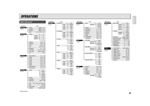 Page 2921
ENGLISH
OPERATIONSMenu Structure
Main Menu
ItemMain Menu
Item Main Menu
Item
Component 1VideoRGB
Auto*480i/576i480p540p576p
720p1035i1080i1080p
Auto*480i/576i480p540p576p
720p1035i1080i1080p
Auto*NTSCPA LSECAM
RGB/HD AdjustMode
ReadjustResolution HResolution VPosition HPosition VPhaseClamp Position
Input Signal
Component 2
Auto*480i/576i480p540p576p
720p1035i1080i1080p
HDMI 1
Auto*480i/576i480p576p720p
1035i1080i1080p
HDMI 2
Auto*480i/576i480p576p720p
1035i1080i1080p
S-Video
Auto*NTSCPA LSECAM
Yes /...