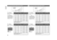 Page 2214
ENGLISH
❖
16 : 9 Screen
In case of displaying the 16:9
picture on the whole of the
16:9 screen.❖
4 : 3 Screen
In case of displaying the 16:9
picture on the whole of the 4:3
screen.
VP-12S1
Screen Size and Projection Distance (inch)  VP-15S1
Diagonal Width Height Minimum Maximum
inch inch inch inch inch
61
62 12/16
69 12/16
71  8/16
73  3/16
78  7/16
80  3/16
87  3/16
92  6/16
95 14/16
104  9/16
107  3/16
115 15/16
117 11/16
130 12/16
148  3/16
174  5/16
217 14/1634  5/16
35  5/16
39  4/16
40  3/16
41...