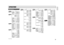 Page 2921
ENGLISH
OPERATIONSMenu Structure
Main Menu
ItemMain Menu
Item Main Menu
Item
Component 1VideoRGB
Auto*480i/576i480p540p576p
720p1035i1080i1080p
Auto*480i/576i480p540p576p
720p1035i1080i1080p
Auto*NTSCPA LSECAM
RGB/HD AdjustMode
ReadjustResolution HResolution VPosition HPosition VPhaseClamp Position
Input Signal
Component 2
Auto*480i/576i480p540p576p
720p1035i1080i1080p
HDMI 1
Auto*480i/576i480p576p720p
1035i1080i1080p
HDMI 2
Auto*480i/576i480p576p720p
1035i1080i1080p
S-Video
Auto*NTSCPA LSECAM
Yes /...