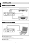 Page 1511
ENGLISH
SET UP PROCEDURES
EXT. INT. OUT
TRIG.2
REMOTE CONTROL TRIG.1 RGB IN YPB/CB
COMPONENT  VIDEO  IN S-VIDEO
IN
VIDEO  IN
PR/CR
IN
DVD
VCR
S-VIDEO OUT
VIDEO OUT
COMPONENT VIDEO OUT
EXT. INT. OUT
TRIG.2
REMOTE CONTROL TRIG.1 RGB IN YPB/CB
COMPONENT  VIDEO  IN S-VIDEO
IN
VIDEO  IN
PR/CR
IN
Computers
to an analog RGB OUT
When making connections be sure to:
• Turn off all equipment before making any connections.
• Use the proper cables for each connection.
• Insert the plug for the cables properly,...