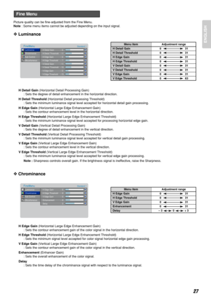 Page 3127
ENGLISH
Picture quality can be fine-adjusted from the Fine Menu.
Note: Some menu items cannot be adjusted depending on the input signal.
❖Luminance
H Detail Gain(Horizontal Detail Processing Gain)
: Sets the degree of detail enhancement in the horizontal direction.
H Detail Threshold(Horizontal Detail processing Threshold)
: Sets the minimum luminance signal level accepted for horizontal detail gain processing.
H Edge Gain(Horizontal Large Edge Enhancement Gain)
: Sets the contour enhancement level in...