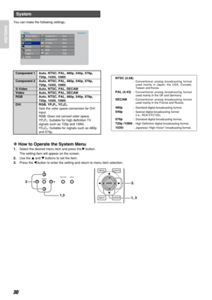 Page 34You can make the following settings.
Component 1Auto, NTSC, PAL, 480p, 540p, 576p,
720p, 1035i, 1080i
Component 2Auto, NTSC, PAL, 480p, 540p, 576p,
720p, 1035i, 1080i
S-Video Auto, NTSC, PAL, SECAM
Video Auto, NTSC, PAL, SECAM
RGB Auto, NTSC, PAL, 480p, 540p, 576p,
720p, 1035i, 1080i
DVI RGB, YPBPR, YCBCR
Sets the color space conversion for DVI
input.
RGB: Does not convert color space.
YP
BPR: Suitable for high definition TV
signals such as 720p and 1080i.
YC
BCR: Suitable for signals such as 480p
and...