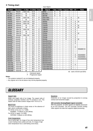 Page 4541
ENGLISH
Aspect ratio
Width and height ratio of an image. The aspect ratio of
ordinary computer monitors and TV screens is 4:3. The
aspect ratio for wide screens ranges from 16:9 to 21:9.
Black level
The level of brightness in black areas or the absence of
light, which incidentally is black.
For NTSC of the US, it is 7.5IRE. 
NORMAL: 16 (Black) to 235 (White) 
For NTSC in Japan, it is 0IRE. 
EXPAND: 0 (Black) to 246 (White).
Color temperature
Hue of white light. An image of low color temperature has
a...