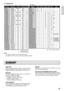 Page 4541
ENGLISH
Aspect ratio
Width and height ratio of an image. The aspect ratio of
ordinary computer monitors and TV screens is 4:3. The
aspect ratio for wide screens ranges from 16:9 to 21:9.
Black level
The level of brightness in black areas or the absence of
light, which incidentally is black.
For NTSC of the US, it is 7.5IRE. 
NORMAL: 16 (Black) to 235 (White) 
For NTSC in Japan, it is 0IRE. 
EXPAND: 0 (Black) to 246 (White).
Color temperature
Hue of white light. An image of low color temperature has
a...