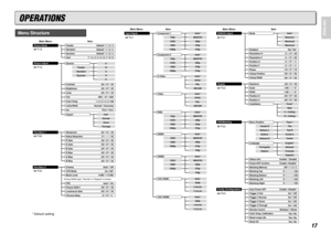 Page 2317
ENGLISH
OPERATIONSMenu Structure
Main Menu
Item Main Menu
Item
Component 1VideoRGB
Auto*480i/576i480p540p576p
720p1035i1080i1080p
Auto*480i/576i480p540p576p
720p1035i1080i1080p
Auto*NTSCPA LSECAM
RGB/HD AdjustMode
ReadjustResolution HResolution VPosition HPosition VPhaseClamp Position
Input Signal
Component 2
Auto*480i/576i480p540p576p
720p1035i1080i1080p
HDMI1
Auto*480i/576i480p576p720p
1035i1080i1080p
HDMI2
Auto*480i/576i480p576p720p
1035i1080i1080p
S-Video
Auto*NTSCPA LSECAM
CSC HDMI1
Y CB CR
Y PB...