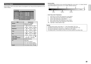 Page 2519
ENGLISH
– Gamma setting
To change the type of Gamma curve, set the Picture Mode (

p.18) to User (1 – 9). Select “Gamma”
and the desired gamma curve (A, B, C, D, E, Theater, Standard, Dynamic).
– Color Temp. (Color Temperature)
1 : Red comes out strong. Color temperature is about 5250 K.
2 : Red is mildly strong. Color temperature is about 5800 K.
3 : Normal. Color temperature is about 6500 K.
4 : Blue is mildly strong. Color temperature is about 7500 K.
5 : Blue comes out strong. Color temperature...