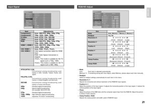 Page 2721
ENGLISH
Standard 1
Component 1
Component 2
S-Video
VideoAuto
Auto
Auto
Auto
RGB Auto
HDMI2
CSC HDMI1
CSC HDMI2 HDMI1 Auto
Auto
Auto
AutoPicture Adjust
Fine Menu 1
Fine Menu 2
Input Signal
RGB/HD Adjust
Display
OSD/Blanking
Config.
Input Signal
NTSC(NTSC-3.58)
: Conventional analog broadcasting used
mainly in USA, Canada, Taiwan, Korea, and
Japan.
PAL(PAL-4.43)
: Conventional analog broadcasting used
mainly in United Kingdom and Germany.
SECAM
: Conventional analog broadcasting used
mainly in France...