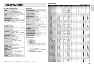 Page 3529
ENGLISH
❖
Optical characteristicsPanel0.8 inch 16:9
1280 x 720 pixels
Digital Micromirror Device
Lamp
Super High Pressure 200W DC
Lensf: 30.7 to 44.5mm
F: F3.0/F5.0
Projection size60 to 250 inches 
Light output600/700  ANSI LUMEN typical 
(F5.0/F3.0)❖
Input/OutputVIDEO INRCA x 1
NTSC-3.58/PAL-4.43/SECAM
Composite video 1.0Vp-p/
75 Ohm
S-VIDEO INS-Connector x 1
NTSC-3.58/PAL-4.43/SECAMS-Video
COMPONENT3RCA x 2
IN
Y, C
B/PB, C
R/PR
RGB/HD IND-sub M 15 pin x 1
Analog RGB
HD:1080i, 720p, 480p
HDMI INHDMI...