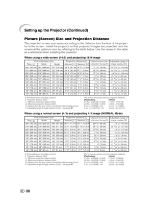 Page 2120
Setting up the Projector (Continued)
Picture (Screen) Size and Projection Distance
300(762 cm)
270(686 cm)
250(635 cm)
200(508 cm)
150(381 cm)
100(254 cm)
80(203 cm)
70(178 cm)
60(152 cm)
40(102 cm)261(664 cm)
235(598 cm)
218(553 cm)
174(443 cm)
131(332 cm)
87(221 cm)
70(177 cm)
61(155 cm)
52(133 cm)
35(89 cm)21 1/32(53 cm)
18 15/16(48 cm)
17 17/32(45 cm)
14 1/64(36 cm)
10 33/64(27 cm)
7 1/64(18 cm)
5 39/64(14 cm)
4 29/32(12 cm)
4 13/64(11 cm)
2 51/64( 7 cm)4...