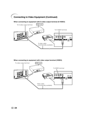 Page 2524
ASPECTENTER INPUT
MENU
INPUTS
TA
ND
B
Y/O
NL
A
M
PT
E
MP.
To video output terminal
When connecting to equipment with video output terminal (VIDEO)
Video cable
 (commercially available)To VIDEO terminal
DVD, etc.
ASPECTENTER I
NPUT
MENU
INPUTS
TA N
D
BY
/ONLA
M
PT
E
MP
.
When connecting to equipment with S-video output terminal (S-VIDEO)
To S-video output terminal
S-video cable
(commercially available)To S-VIDEO terminalDVD, etc.
Connecting to Video Equipment (Continued)
71@6@&/@06.7.19,...