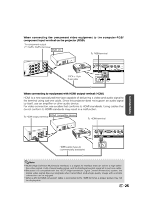 Page 26Connections
25
When connecting the component video equipment to the computer-RGB/
component input terminal on the projector (RGB)
DVD, etc.
ASPECTENTER INPUT
MENU
INPUTSTA
N
DBY
/O
NL
AMPT
EM
P.
To component output
(Y, CB/PB, CR/PR) terminal
To RGB terminal
3 RCA to 15-pin
D-sub cable
When connecting to equipment with HDMI output teminal (HDMI)
HDMI is a new specialized interface capable of delivering a video and audio signal to
the terminal using just one cable. Since this projector does not support an...