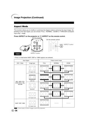 Page 3736
ASPEC
TEN
TER INPUT
MENU
I
NPUTS
T
A
N
D
B
Y
/
O
NL
A
M
PT
E
M
P
.ASPECTENTERINPUT
MENU
INPUT
STANDBY/ONLAMPTEMP.
Image Projection (Continued)
Aspect Mode
This function allows you to modify or customize the Aspect mode to enhance the input image. De-
pending on the input signal, you can choose “FULL”, “NORMAL”, “ZOOM” or “THROUGH (Computer
input only)”  image.
Press ASPECT on the projector or A ASPECT on the remote control.
ASPECT buttonA
R/C
SYNC
RETURN ENTER
AUTO SYNC ASPECT
IMAGE SHIFT RGB/COMP....