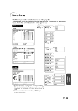 Page 40Useful
Features
39
The following shows the items that can be set in the projector.
The selectable items vary depending on the selected input, input signals, or adjustment
values. Items that cannot be selected will be greyed out.
Menu Items
“C.M.S.”
PAGE 2
“Picture” menu
Picture Mode
K 7500
1
CLR TempBrilliantColor™
C. M. S.
Progressive
3D Progressive
DNR
Level 1
IRIS
WIDE Picture Comp. 1
SEL./ADJ.
RETURNSingle ADJ
END Reset
Standard
Lamp Setting
Normal
C. M. S. - Hue
0
0
0
0C. M. S. - SaturationC. M. S....