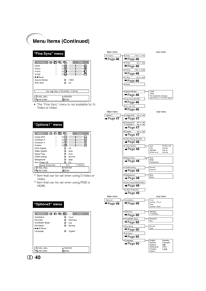 Page 4140
“Fine Sync” menu
Clock
Phase0
0
0
0
H-PosV-Pos
Special Modes
Cur. sig. freq : H 33.8 kHz / V 60 Hz Auto Sync
On 1080I Fine Sync RGB
SEL./ADJ.
RETURNENTER
END Reset
Options 2 Comp. 1
SEL./ADJ.
RETURNENTER
END STANDBY Mode
Eco
Fan Mode
Normal RS-232C
9600 bps Installation
Front
All Reset
Language
English
Main menu Sub menuFine SyncClock
Phase
H-Pos
Reset
Special Modes 1035I
1080I
The resolution changes
depending on the input signal.Page 46Page 46
Page 46
Page 46
Page 46Auto Sync [On/Off] Page 46
Page...