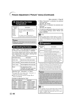 Page 4544
Picture Adjustment (“Picture” menu) (Continued)
3 33 3
3Adjusting the Color
Temperature
•Values on “CLR Temp” are only for general
standard purposes.
Note
Selectable
items
5500K
6500K
7500K
8500K
9300K
10500KDescription
For lower color temperature for
warmer, reddish incandescent-like
images.
For higher color temperature for
cooler, bluish, fluorescent-like images.
Menu operation = Page 41
P
R
4 44 4
4 Adjusting the Colors
Select “C.M.S.” (Color Management System) in
the “Picture” menu and then press...