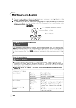 Page 5352
Maintenance Indicators
About the lamp indicator
When the remaining lamp life becomes 5% or less,  (yellow) and “Change The Lamp” will be
displayed on the screen. When the percentage becomes 0%, it will change to  (red), the lamp will
automatically turn off and then the projector will automatically enter standby mode. At this time, the
lamp indicator will illuminate in red.
If you try to turn on the projector a fourth time without replacing the lamp, the projector will
not turn on.
About the...