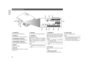 Page 94
ENGLISH
Rear and Terminals View
z
v
b n m , . ⁄0 ⁄1 ⁄2xc
zS-VIDEO INConnect an S-video enabled device.xVIDEO INConnect a composite video enabled device.cCOMPONENT VIDEO IN 1Connect a component video enabled device. vCOMPONENT VIDEO IN 2Connect a component video enabled device.bRGB INConnect to a computer.nDVI-D INConnect a DVI (digital) cable from a computer
or video source.
mRS-232CThis is a service port for firmware upgrades.,TRIGGER 1Connect to the screen.
When the unit is turned on, 12V is output....